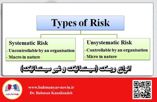 انواع ریسک (سیستماتیک  و غیر سیستماتیک)